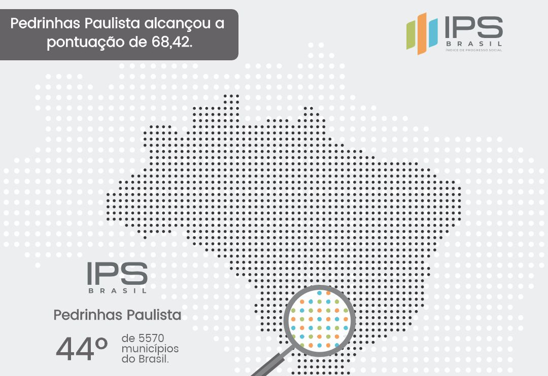 PEDRINHAS PAULISTA SE DESTACA E FICA ENTRE AS 50 MELHORES CIDADES DO BRASIL NO INDICE DE PROGRESSO SOCIAL-IPS.