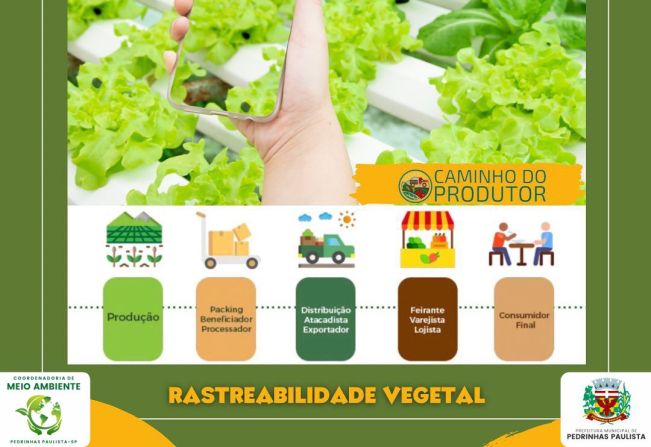 RASTREABILIDADE DE PRODUTOS AGRÍCOLAS.